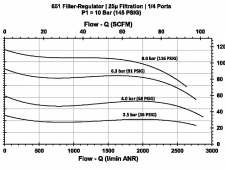 Filtr/regulátor G1/8", filtrace 25 µm