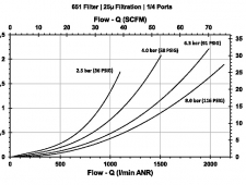 Filtr G1/4", filtrace 0,01 µm