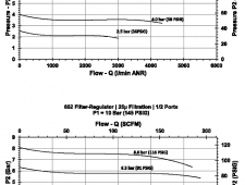 Filtr/regulátor G1/2", filtrace 25 µm