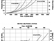 Filtr G1/2", filtrace 25 µm